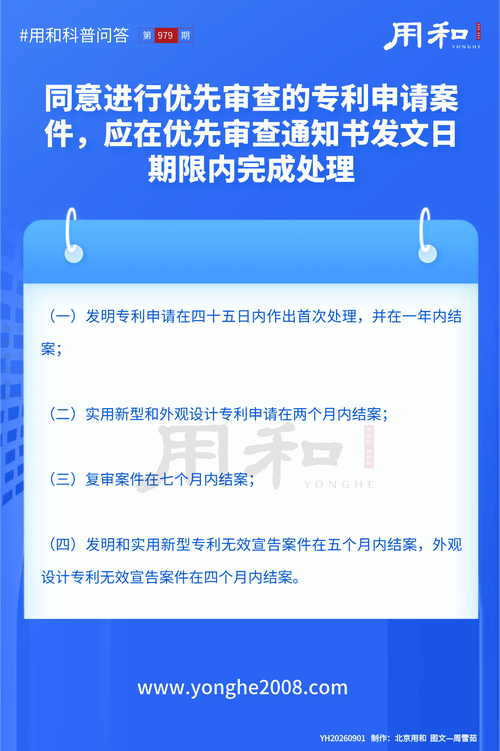 北京用和|同意进行优先审查的专利申请案件,应在优先审查通知书发文